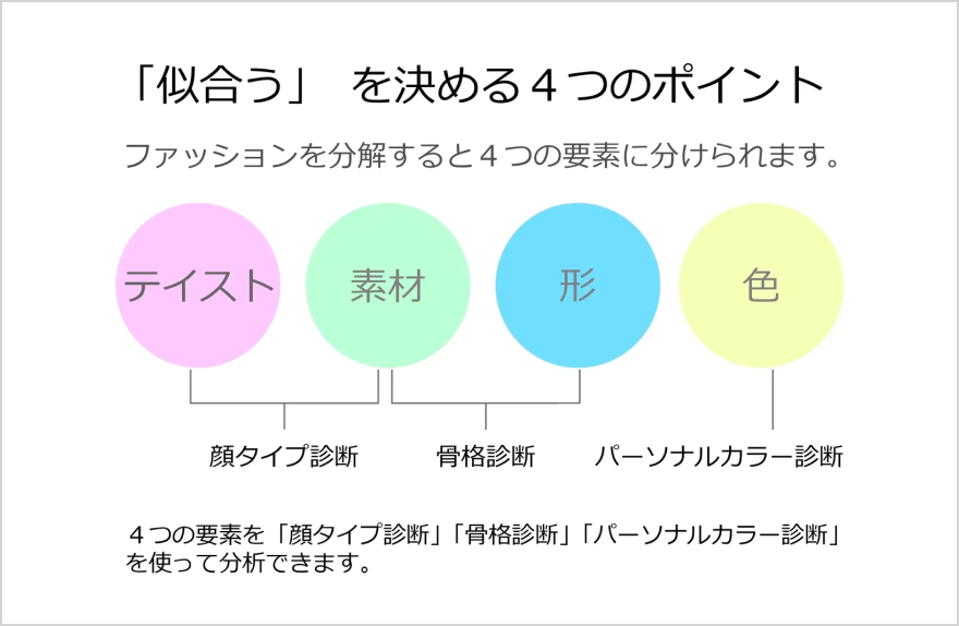 「似合う」を決める4つのポイント